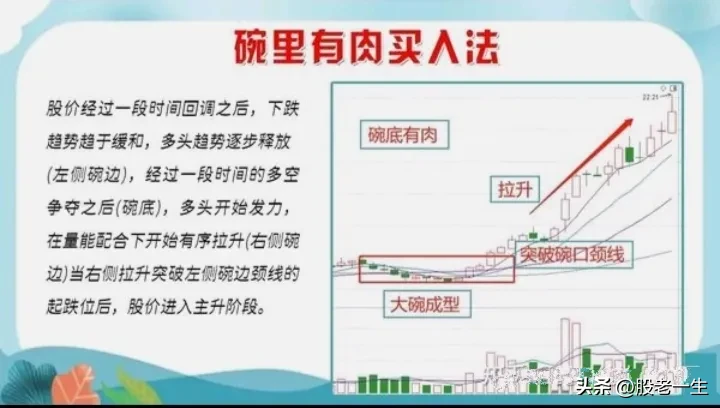 为什么炒股很难