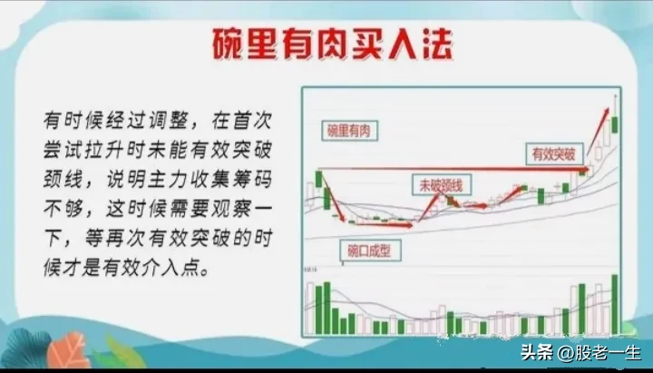 为什么炒股很难