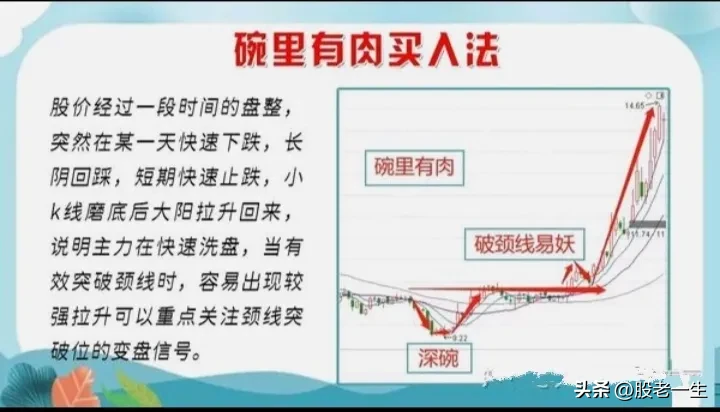 为什么炒股很难