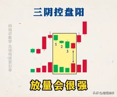 三种三连阴的量价
