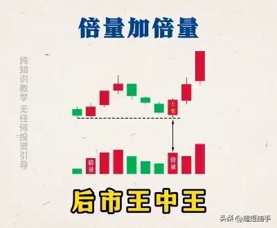 三种三连阴的量价