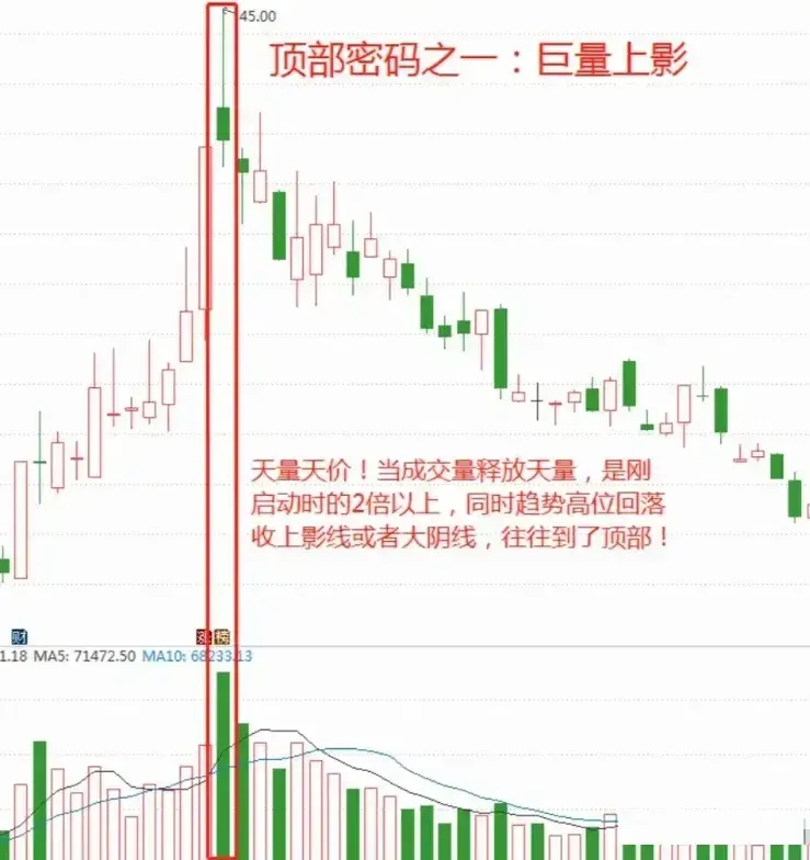 见底的经典方法