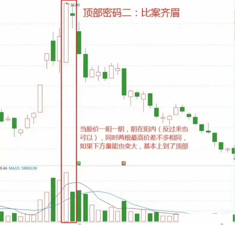见底的经典方法
