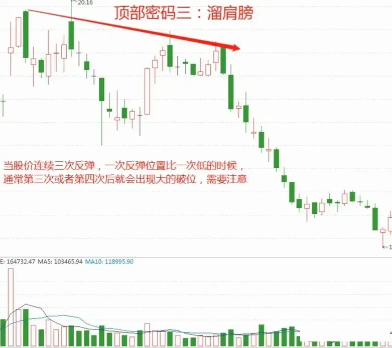 见底的经典方法
