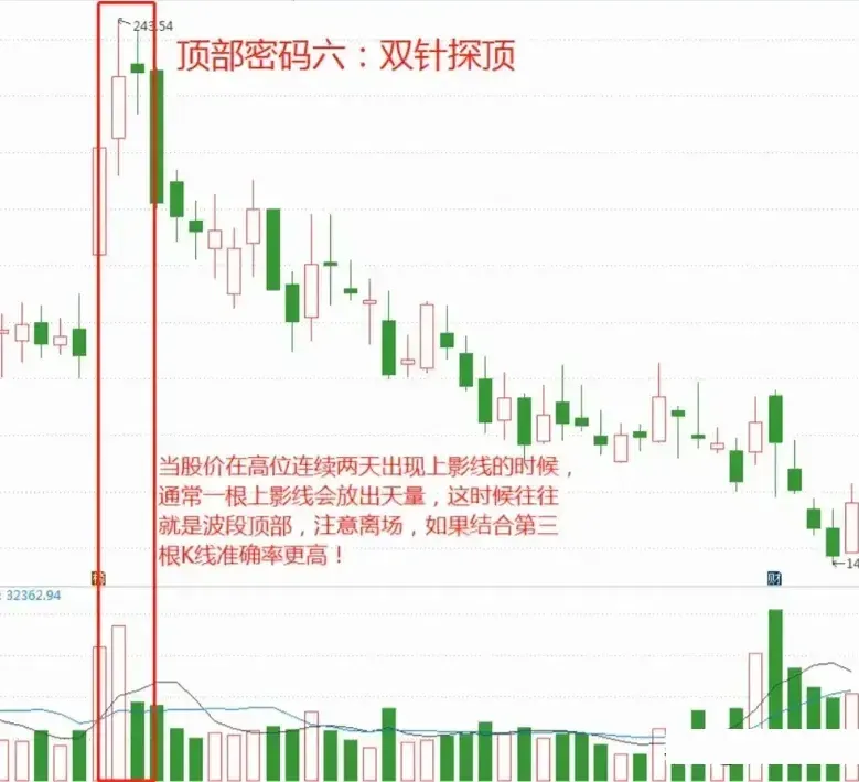 见底的经典方法