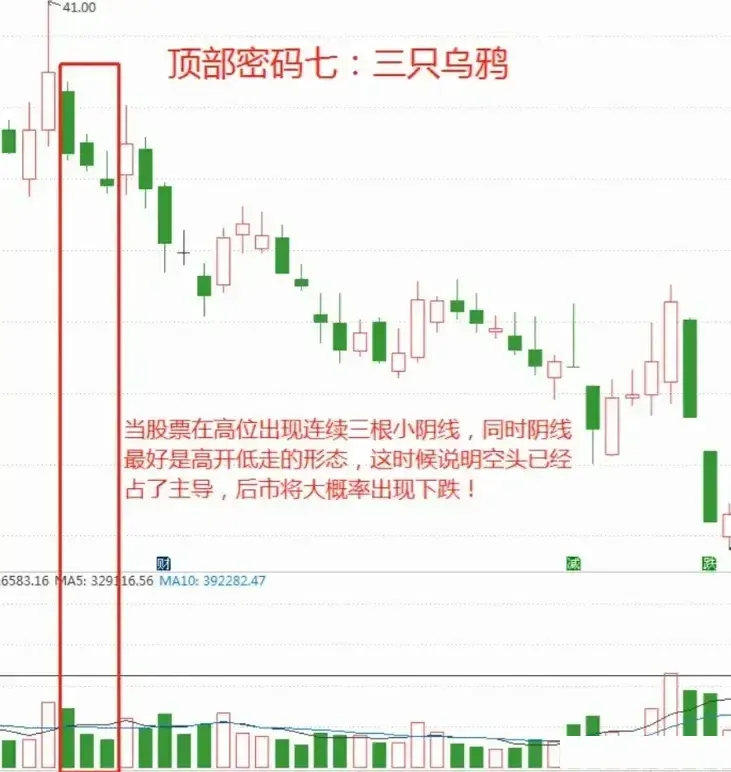 见底的经典方法