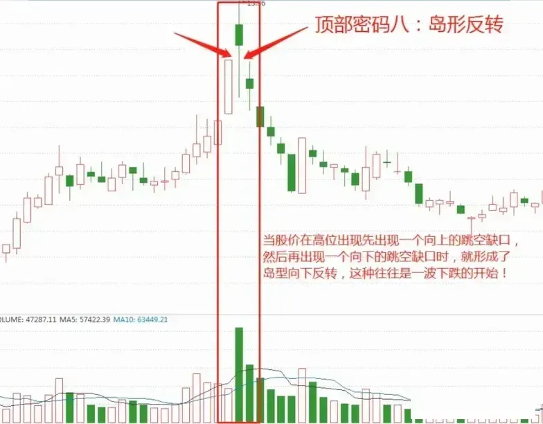 见底的经典方法
