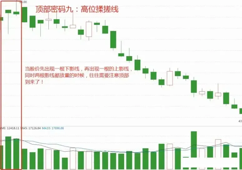 见底的经典方法