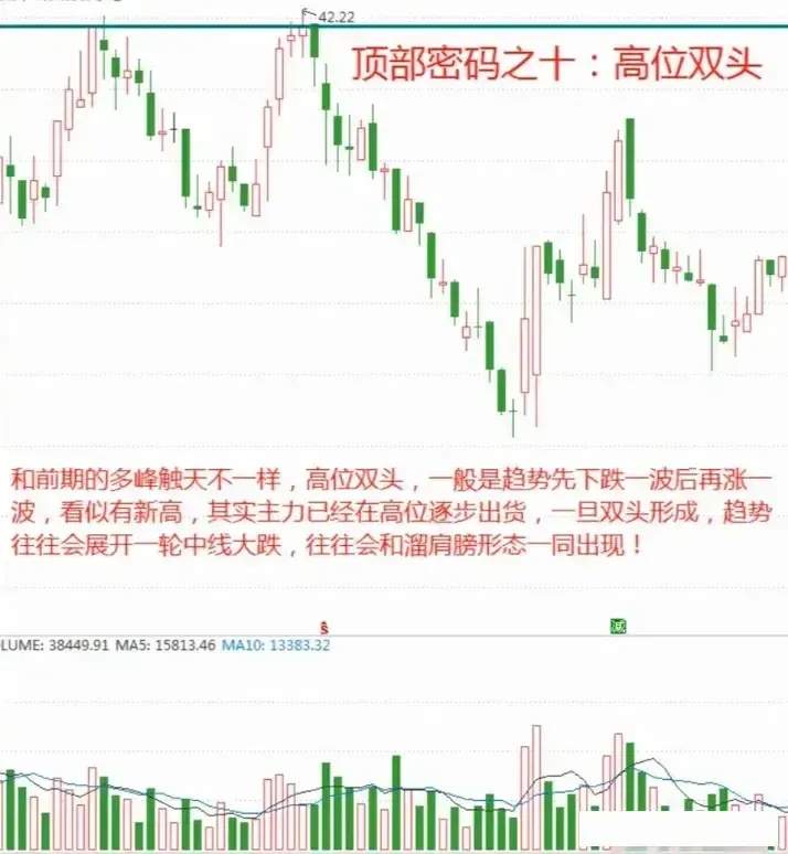 见底的经典方法