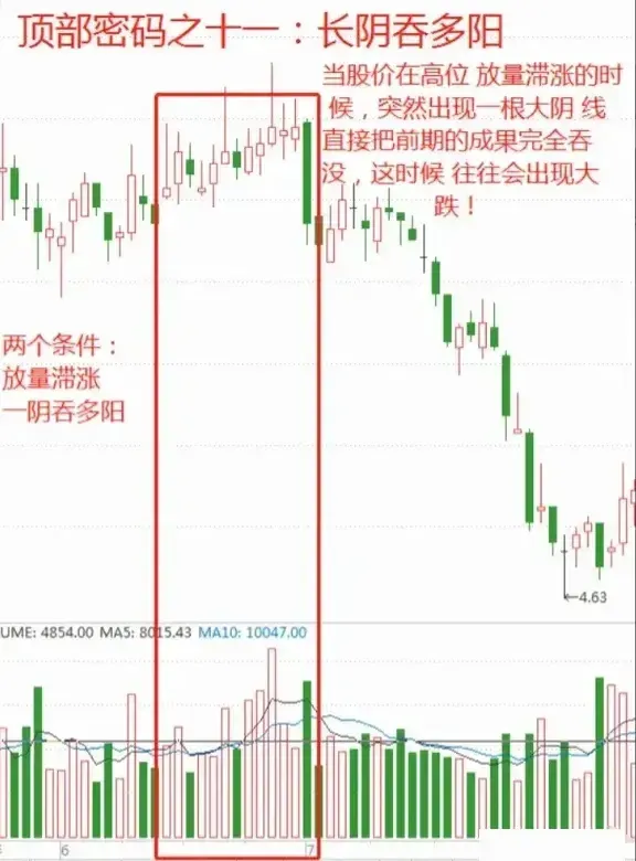 见底的经典方法