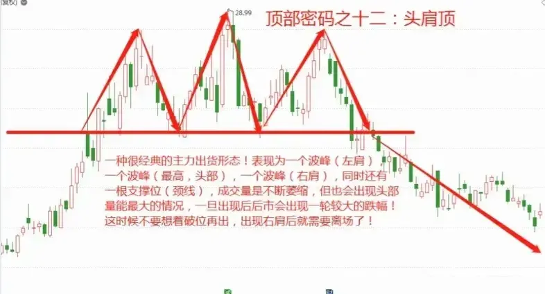 见底的经典方法