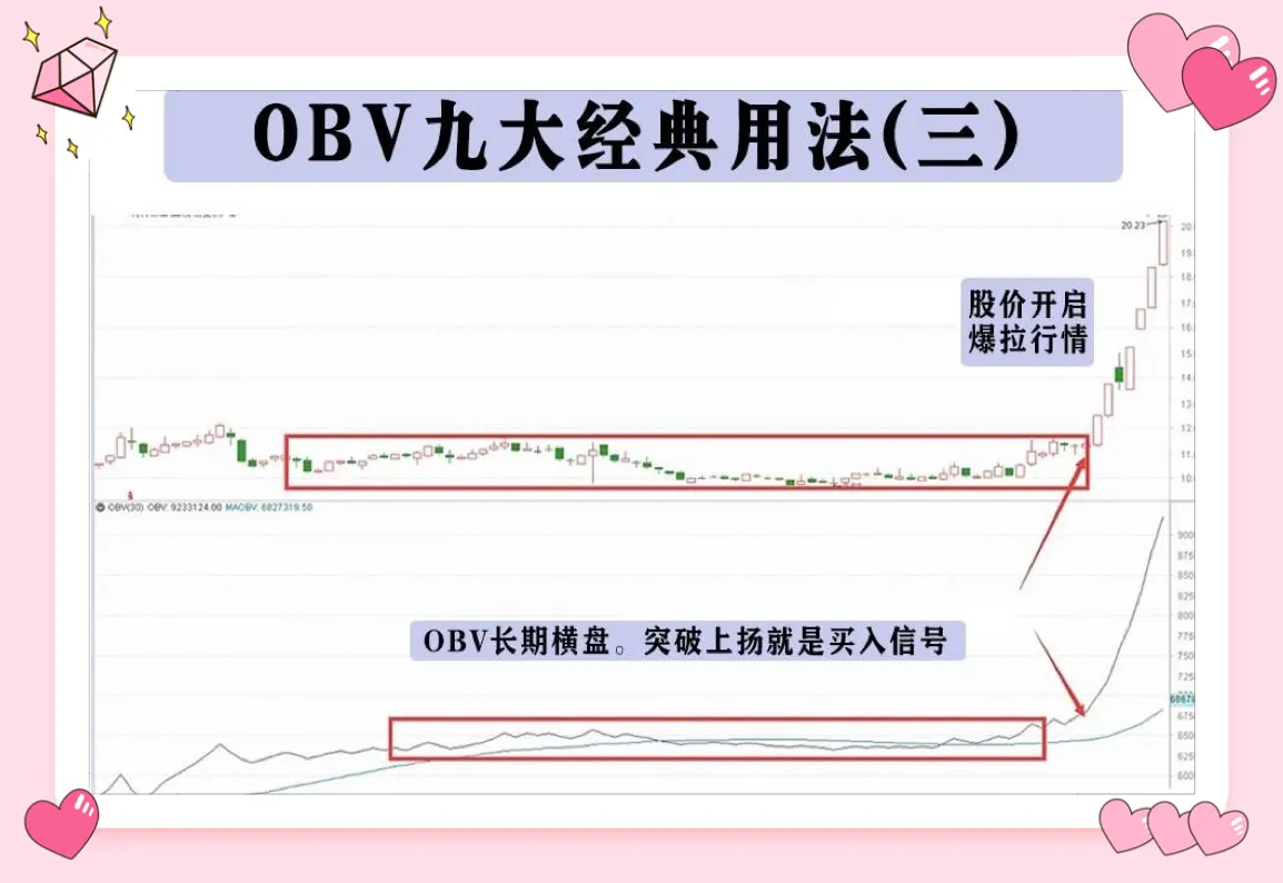 使用OBV指标，需要注意以下几点
