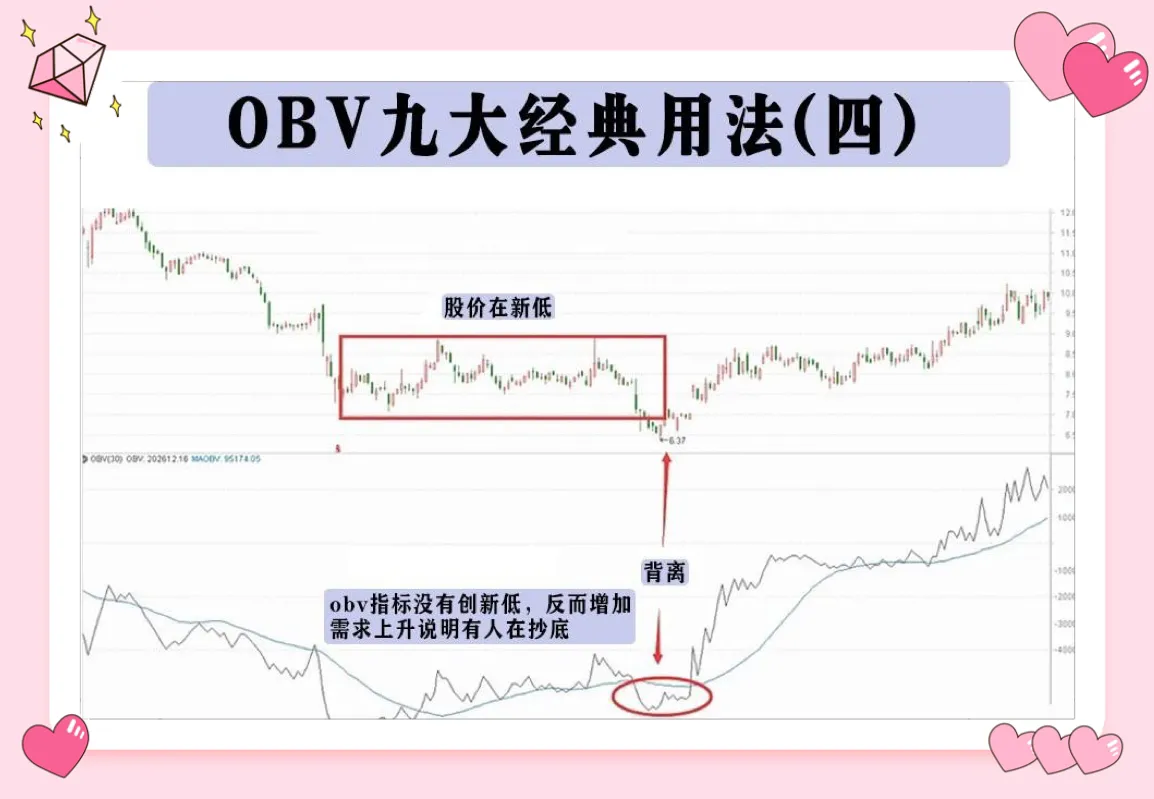 使用OBV指标，需要注意以下几点