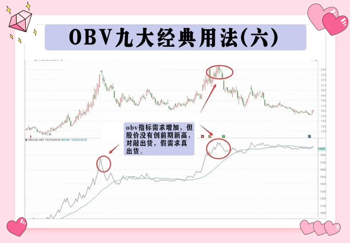 使用OBV指标，需要注意以下几点