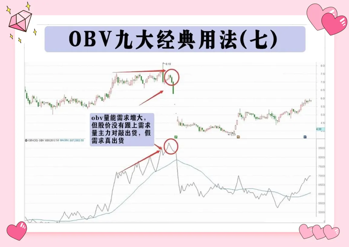使用OBV指标，需要注意以下几点