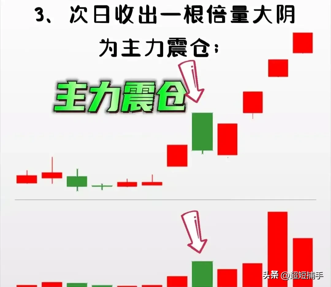 主力强势洗盘的经典手法