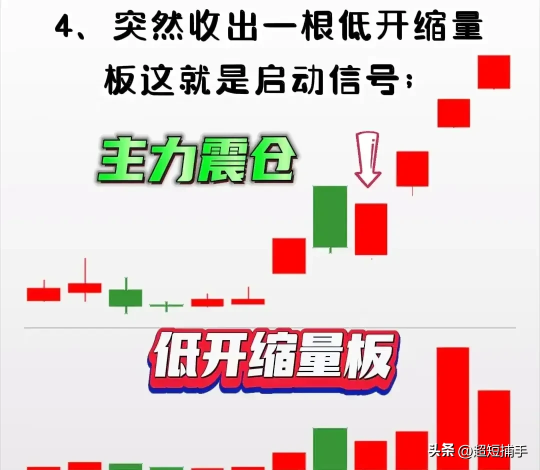 主力强势洗盘的经典手法