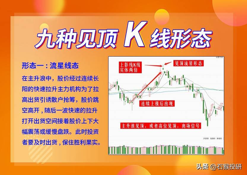 九种见顶K线形态