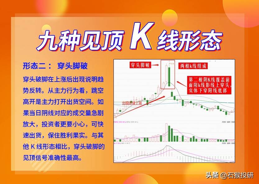九种见顶K线形态