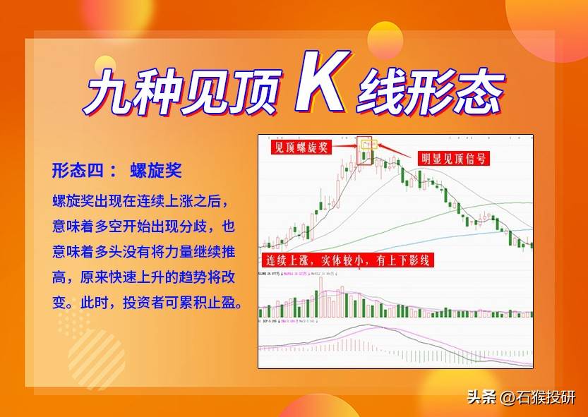 九种见顶K线形态