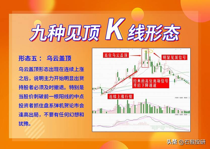 九种见顶K线形态