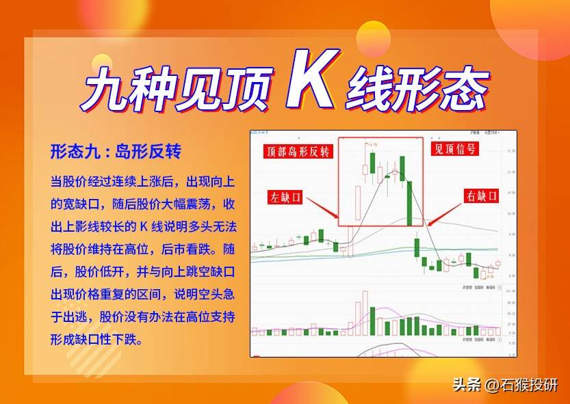 九种见顶K线形态