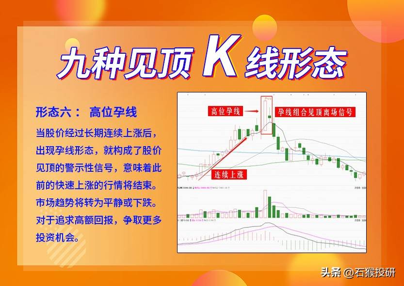 九种见顶K线形态