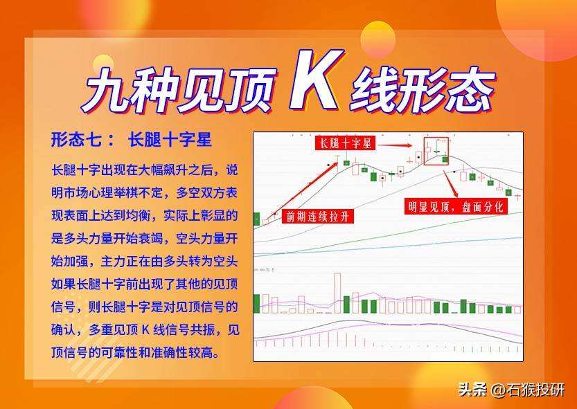 九种见顶K线形态