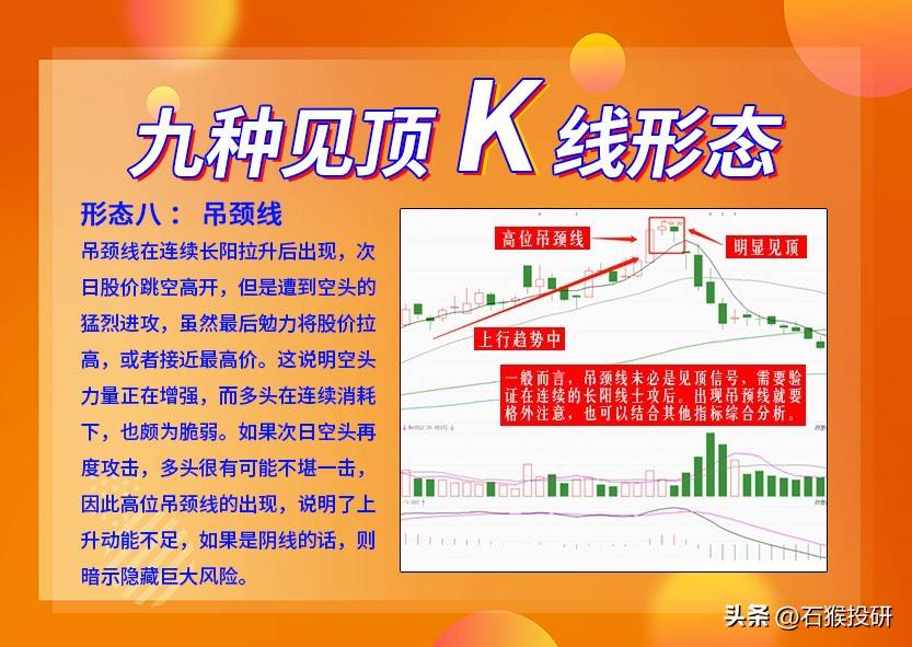 九种见顶K线形态