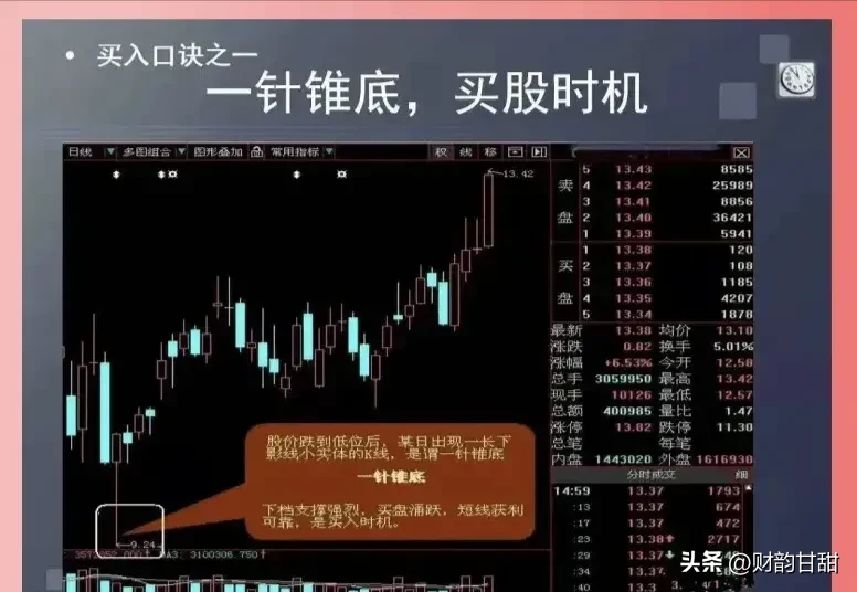 炒股点滴分享
