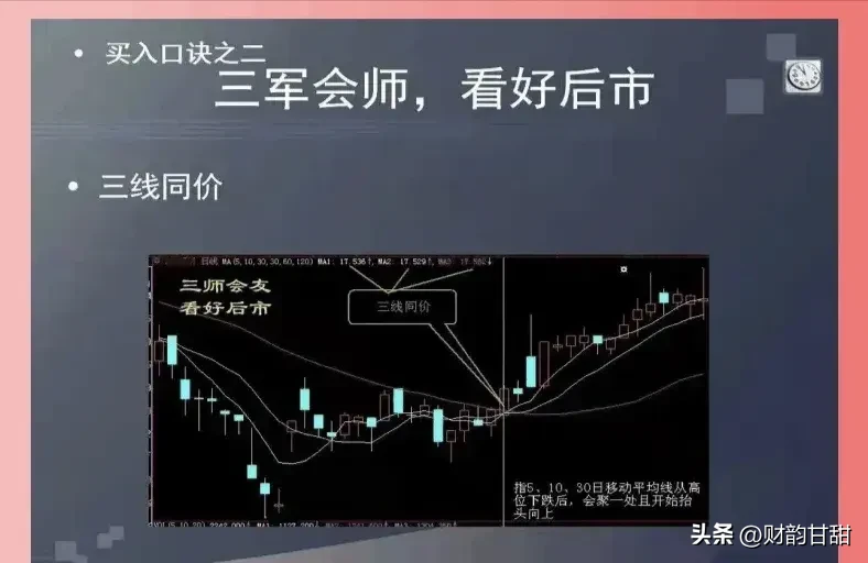 炒股点滴分享