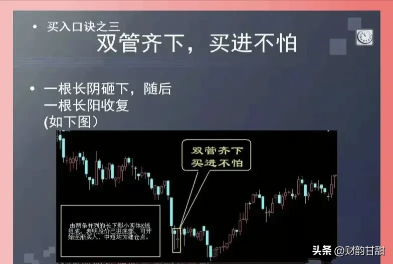 炒股点滴分享