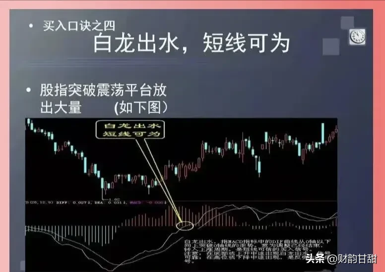 炒股点滴分享