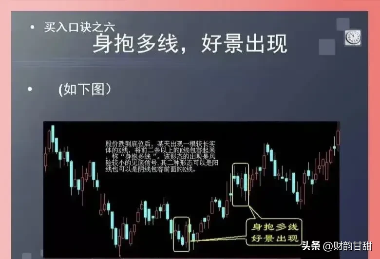 炒股点滴分享