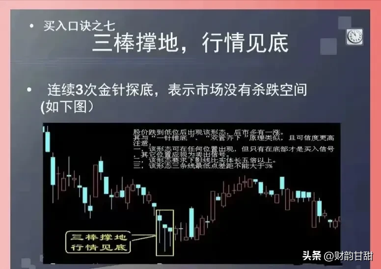 炒股点滴分享