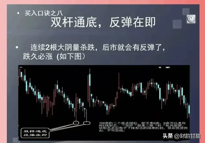 炒股点滴分享