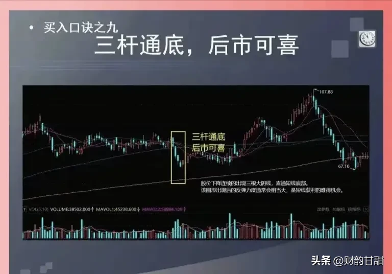 炒股点滴分享