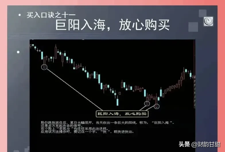 炒股点滴分享