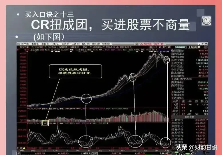 炒股点滴分享