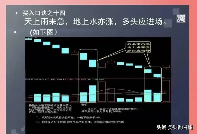 炒股点滴分享