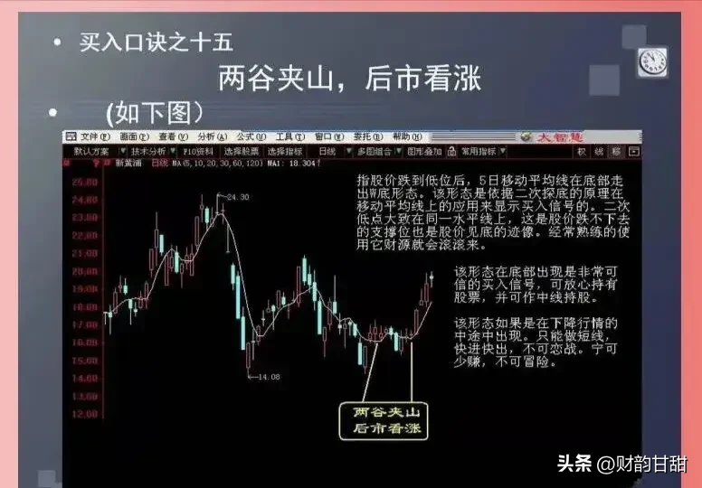 炒股点滴分享