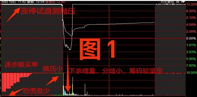 炒股交易策略