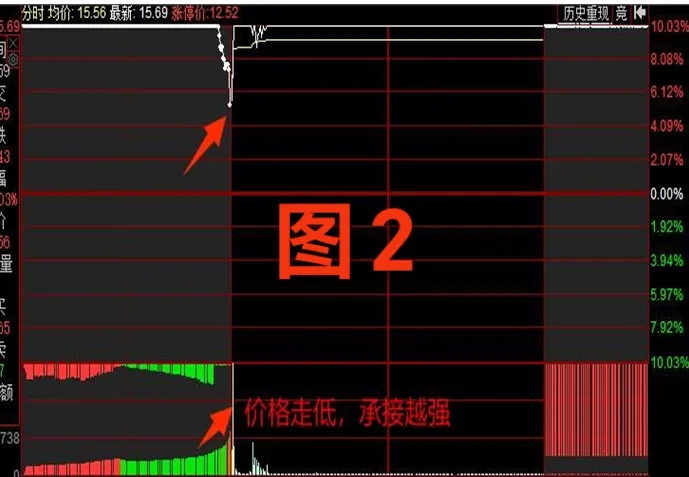 炒股交易策略