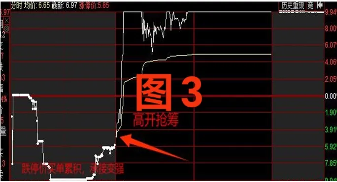 炒股交易策略