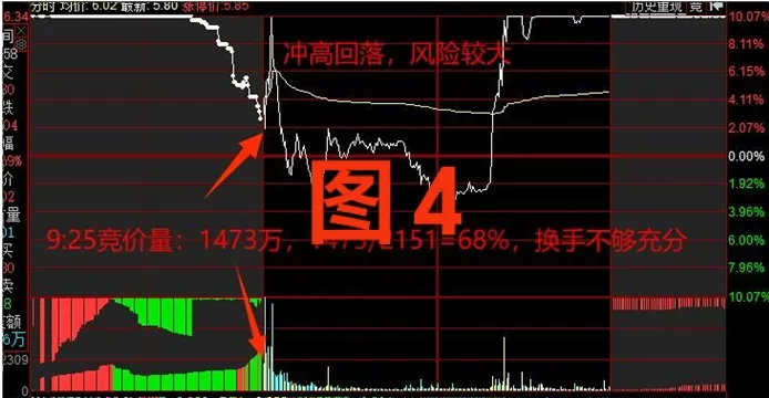 炒股交易策略