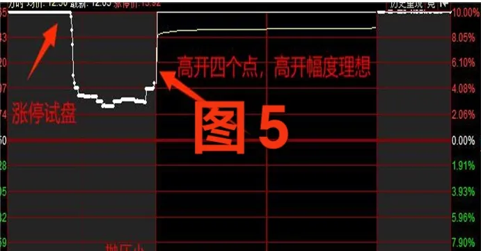 炒股交易策略