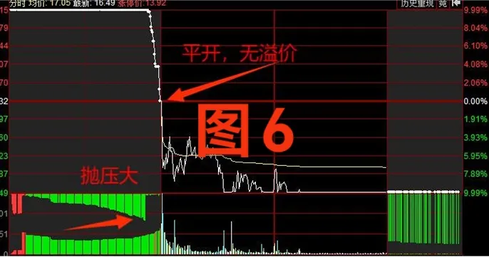 炒股交易策略