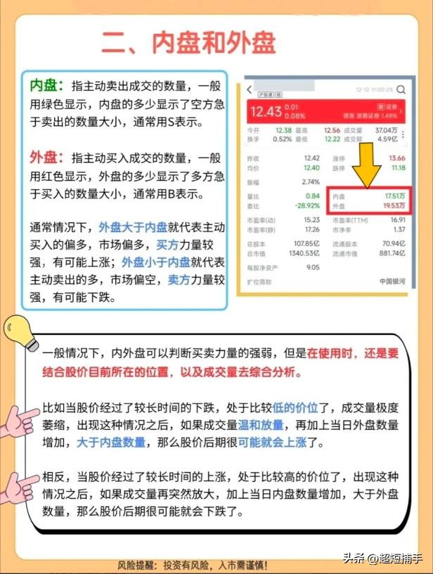 炒股不看盘，一年都白忙。