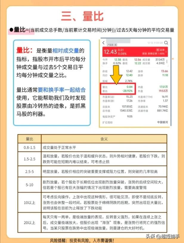 炒股不看盘，一年都白忙。
