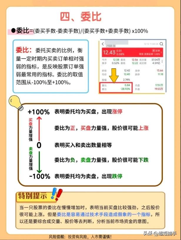 炒股不看盘，一年都白忙。